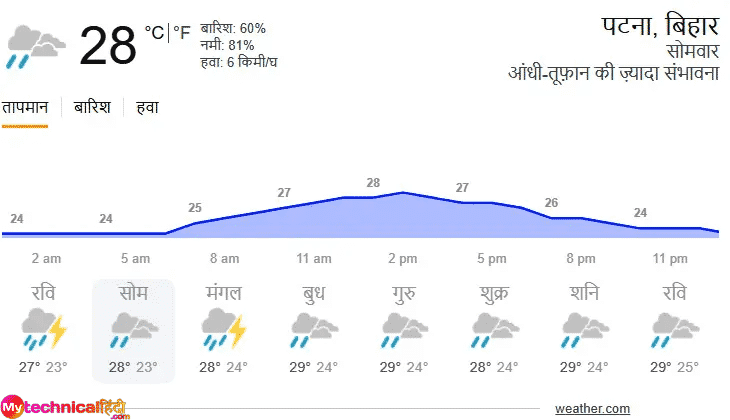 Weather.com - kal ka mausam kaisa rahega