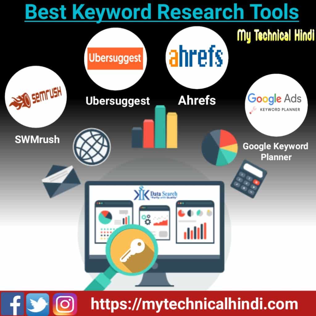 best keyword research tools